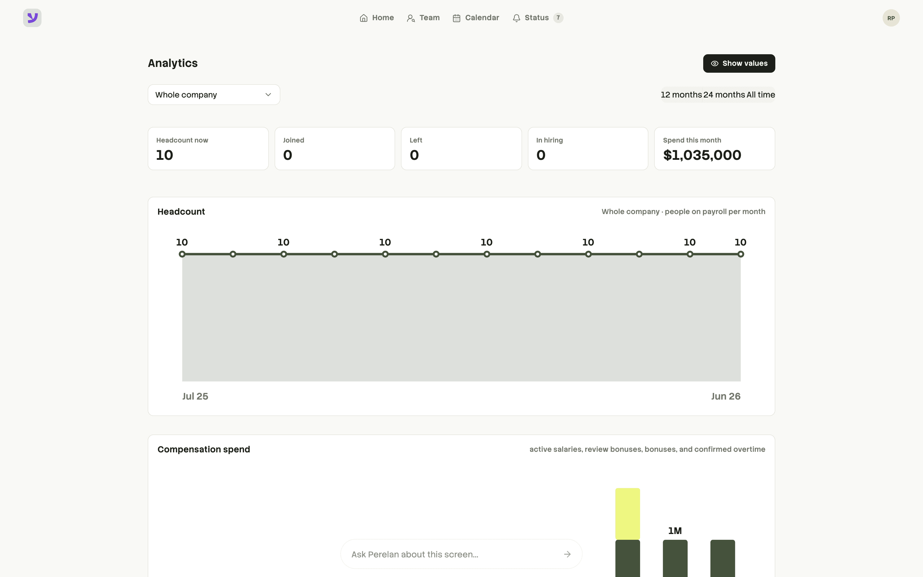 Perelan analytics with headcount trend and compensation spend